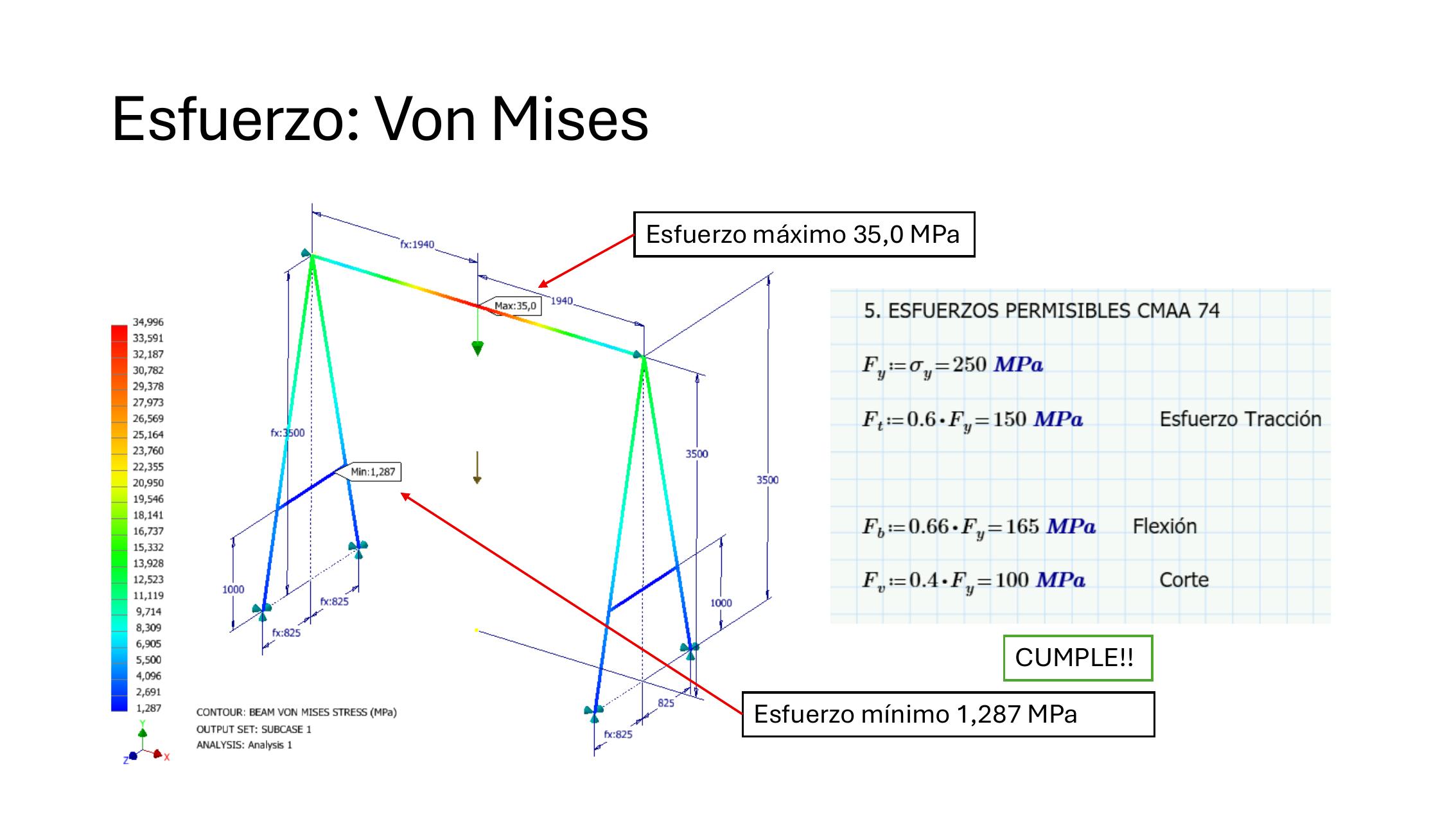 Análisis estructural Von Mises del pórtico grúa
